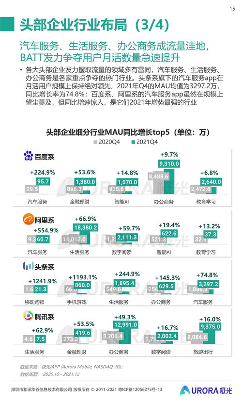 2021年q4移动互联网行业数据研究报告