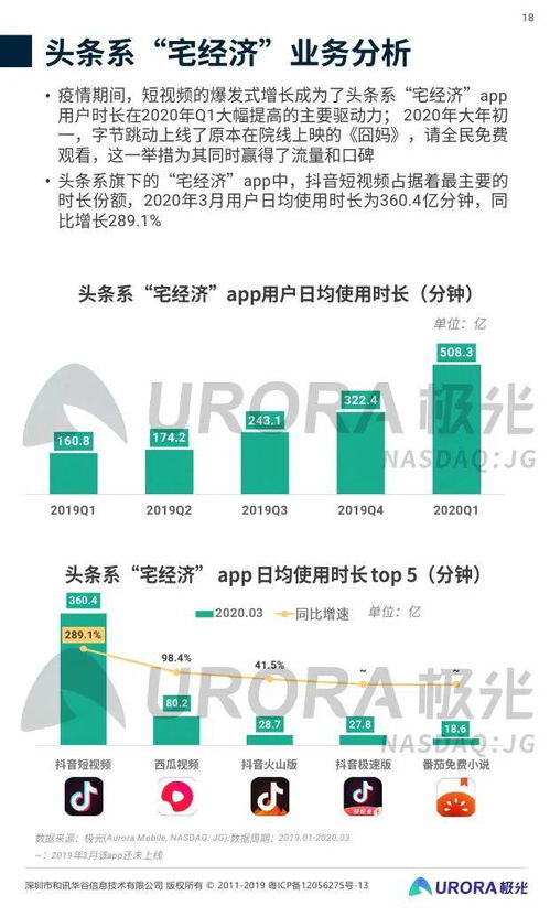 《2020年第一季度移动互联网行业深度洞察 从极光大数据报告看互联网数据服务的新常态》