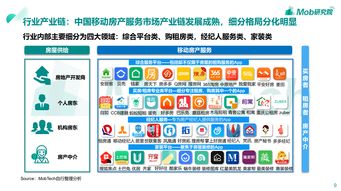 花更少的钱住更大的房子,中国都市青年的租房爱与恨