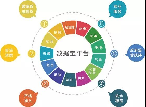 《公安机关互联网安全监督检查规定》正式实施 解读与互联网数据服务新规范